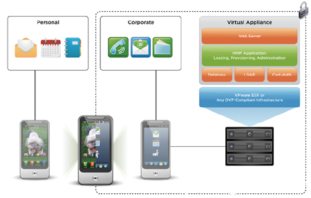 2 ⻯BYOD VMwareCitrixеĽ XenMobile MDM VMware MDM Horizon Suite citrix BYOD 