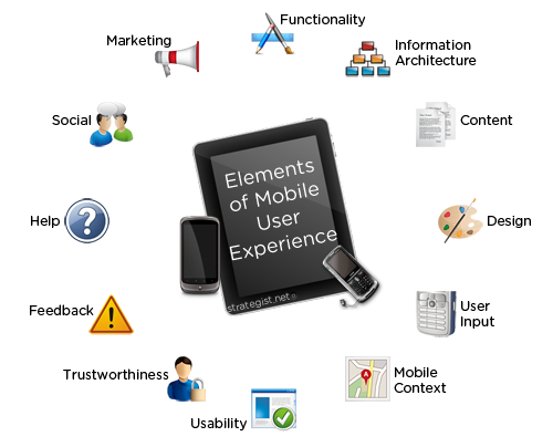 1_elements-of-mobile-ux