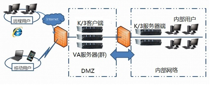 金蝶K3应用虚拟化集成解决方案 - 李月 - VA虚拟应用管理平台-虚拟化应用专家