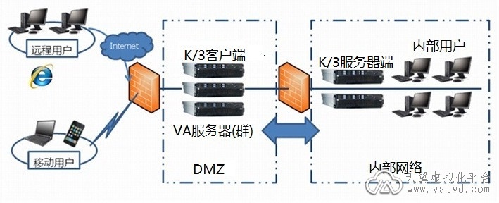 金蝶K3应用虚拟化集成解决方案 - 李月 - VA虚拟应用管理平台-虚拟化应用专家