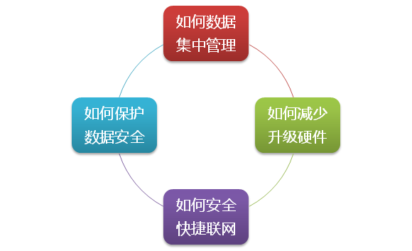 员工淘汰机制方案图片