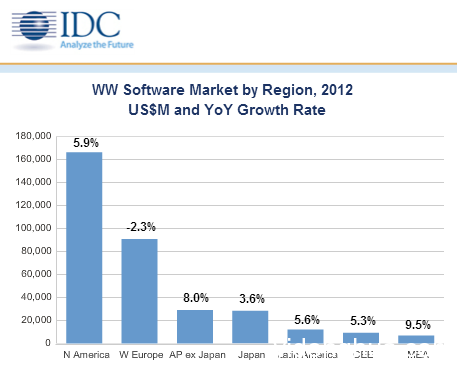 idc software market IDCг ݡ罻  ݱ ݷ  ҵ罻 IDC 