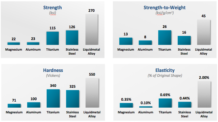 4strengths