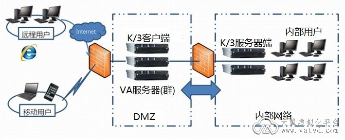 金蝶k3应用虚拟化集成解决方案 - 李月 - va虚拟应用管理平台-虚拟化应用专家