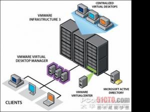 棺 VmwareVDIܹ